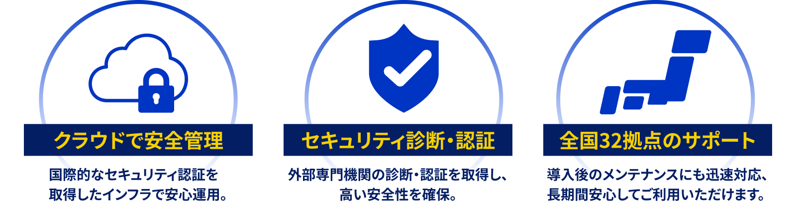 安心のセキュリティとサポート体制