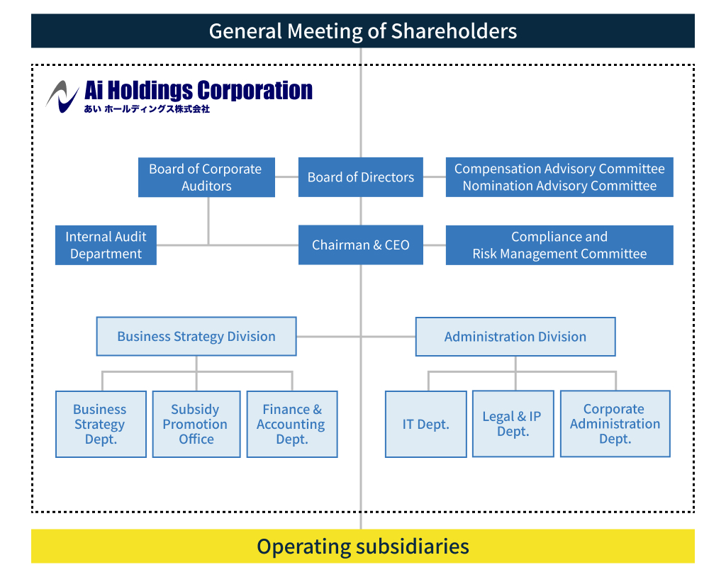 organization chart