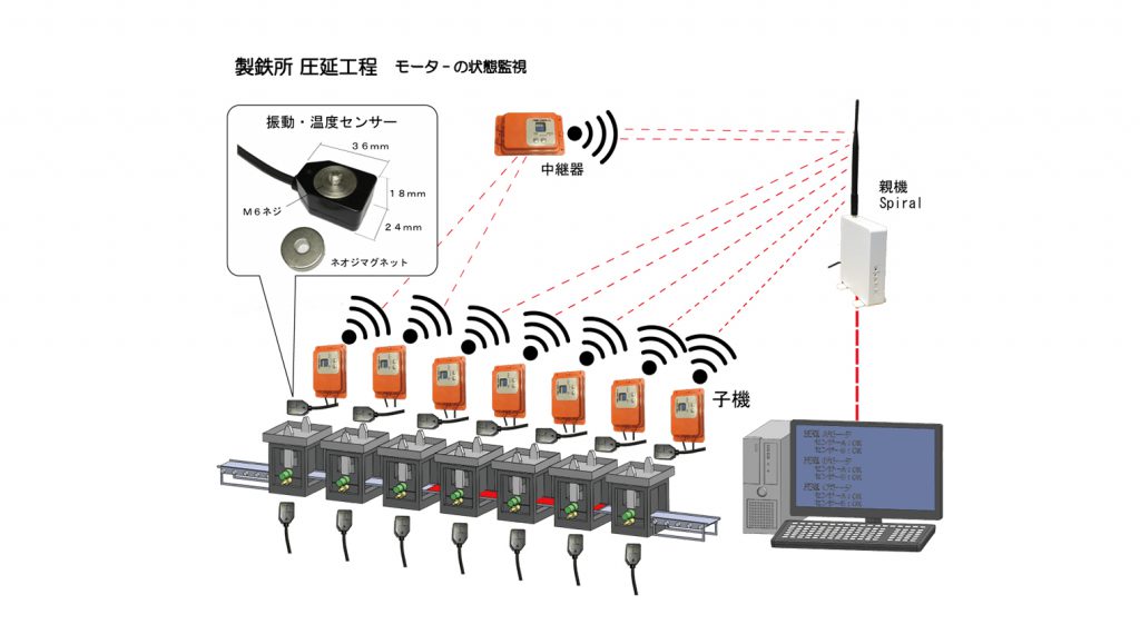 製鉄所　圧延工程