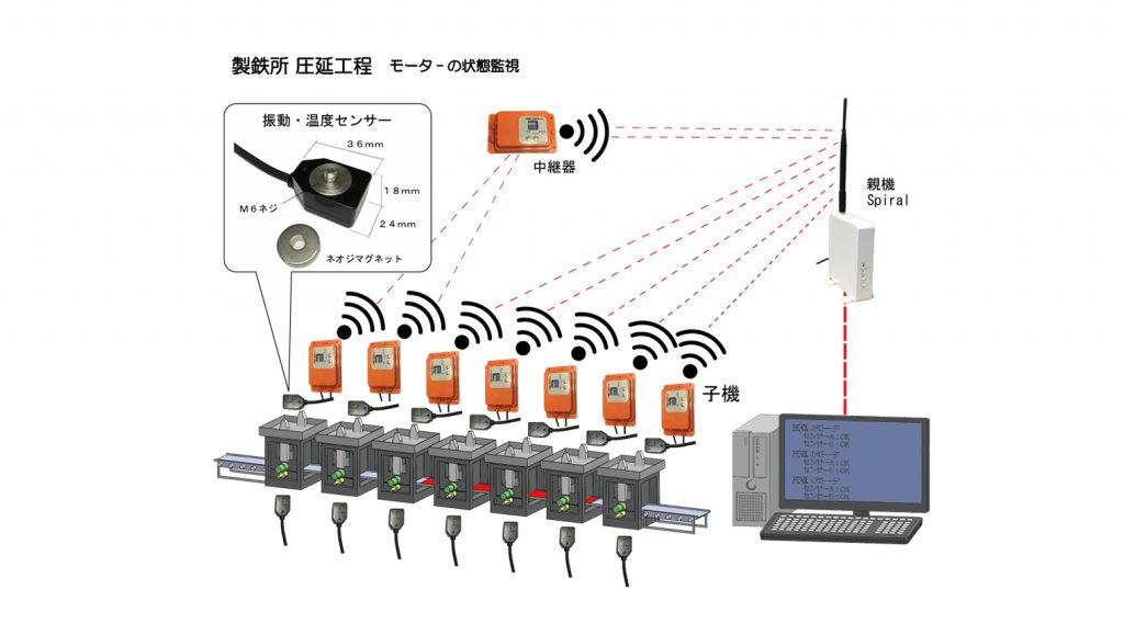 製鉄所　圧延工程